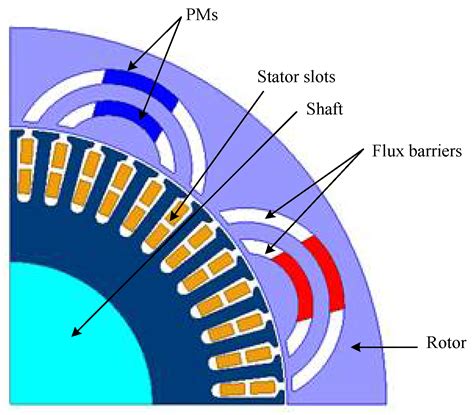 ldoe rotor|Electric motor .